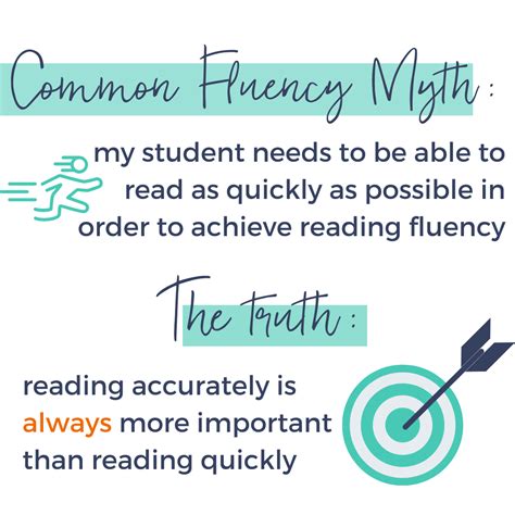 How To Teach Reading Fluency Using A Research Based Approach Smarter