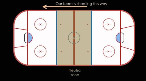 Intro To Hockey Rink Layout Youtube