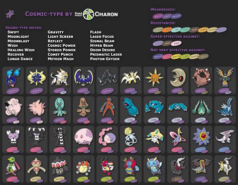 Cosmic Type Pokemon By Pokemaniaccharon On Deviantart