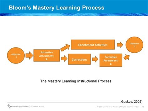 Formative Assessment Classroom Techniques Using Blooms Mastery Learn