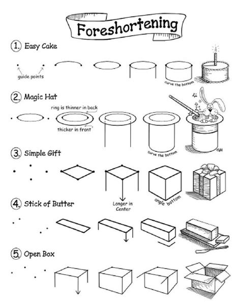 How To Draw Cool Stuff Book Excerpt Drawings Pottery Lessons Draw