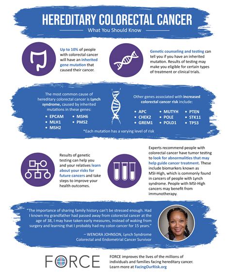 Colorectal Cancer FORCE Facing Our Risk Of Cancer Empowered