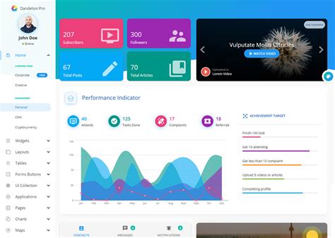 10 Best React Admin Dashboard Templates 2020 Colorlib