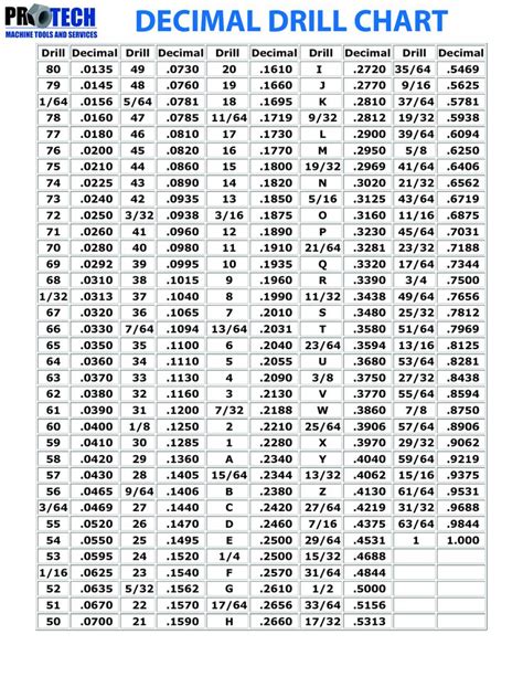 Decimal To Fraction Drill Chart Decimal Drill Chart Drill Bit Sizes