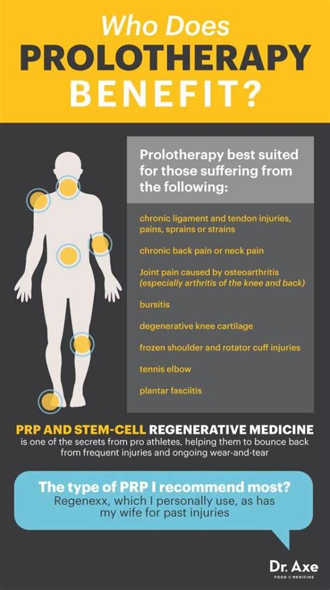 Prolotherapy Benefits Uses Facts And Recommendations Regenerative