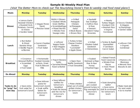 Managing diabetes doesn't mean you need to sacrifice enjoying foods you crave. Meal Plan | New Calendar Template Site