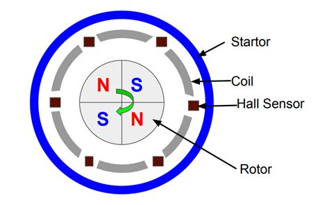 Hall Effect Sensor Working Principle Advantages And Applications