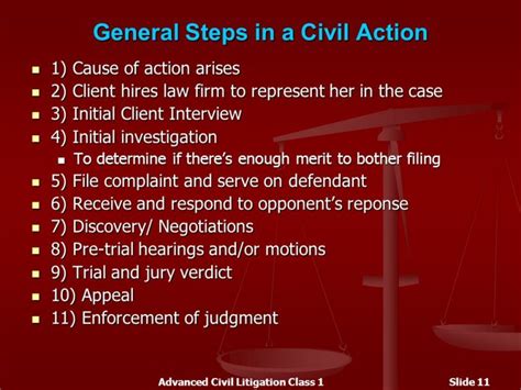 Initial Steps In A Civil Lawsuit The Lawyers And Jurists