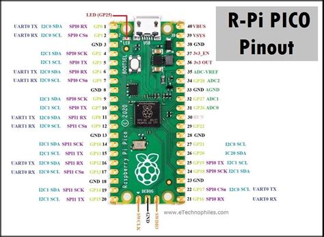 Raspberry Pi Pico Pinout Datasheet And Specifications Images And