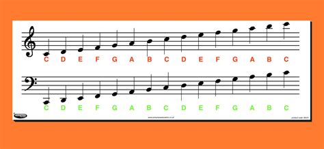 Music Note Chart Autopress Education