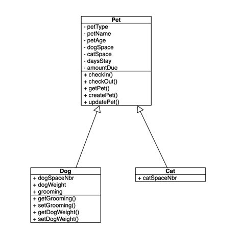 Uml Class Diagram Example Java Data Diagram Medis