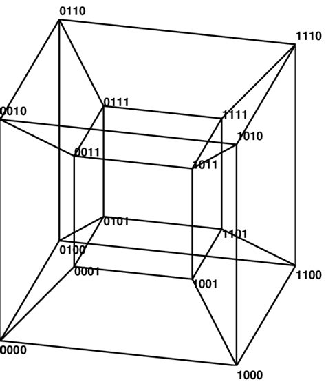 The 4 Dimensional Hypercube Q 4 Representing The Metric Structure Of