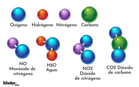 Compuesto Químico Concepto Tipos Elementos Ejemplos
