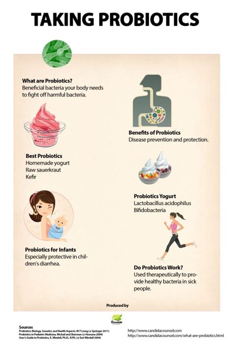 What Are Probiotics Do Probiotics Work