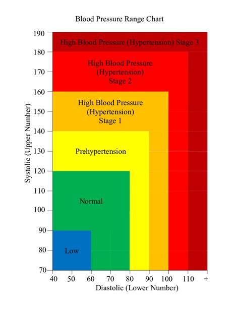 Blood Pressure Chart Free Printable Printable Blank World