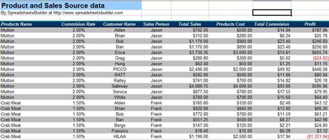 In accounting, the terms sales and revenue can be, and often are, used interchangeably to mean the same thing. Sales Report Management Spreadsheet Templates