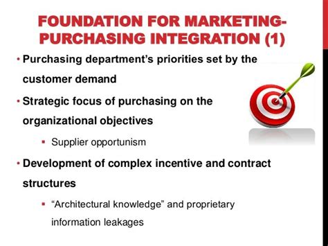 Marketing Purchasing Integration