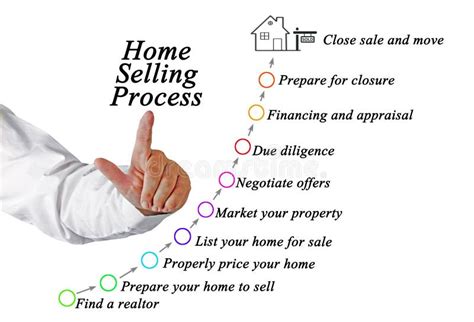 Home Selling Process Stock Photo Image Of Prepare Concept 244832962
