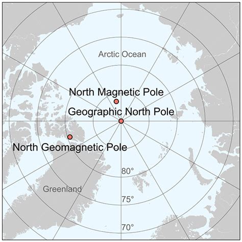 triple north pole earthdate