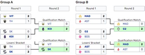 Lol Lec Winter Season 2023 Résultats Planning Et Classement Du