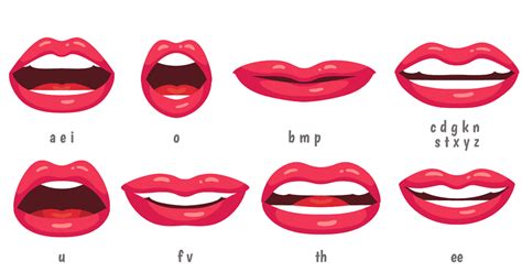 Vowel Sound Mouth Shape