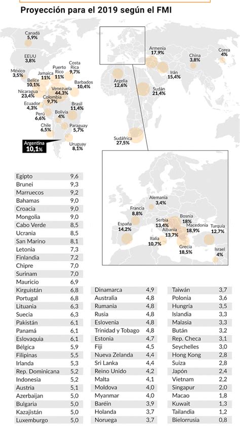 El Desempleo Argentino Comparado Con Otros Países Y Qué Estrategias Se Usan En El Mundo Para