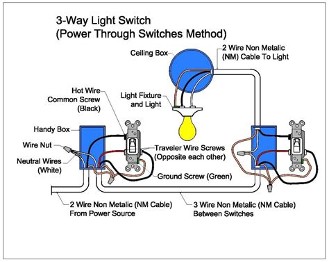 Wiring Light Diagrams 4 Way Light Switch Wiring Diagram How To