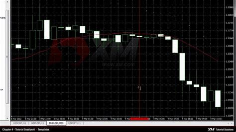 This indicator trend scalper does its analysis of the market situation on the current time frame or any other time frame of your preferences. MT4 Tutorials - Create Templates in MT4 - YouTube