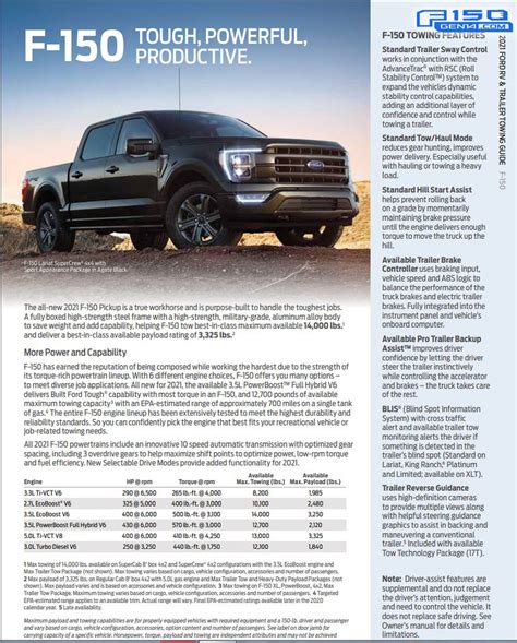 2023 Ford F 150 Payload Chart
