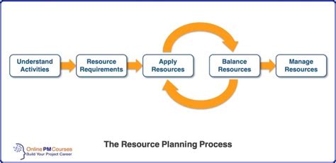 Project Resource Management Part 1 Of Your Comprehensive Guide