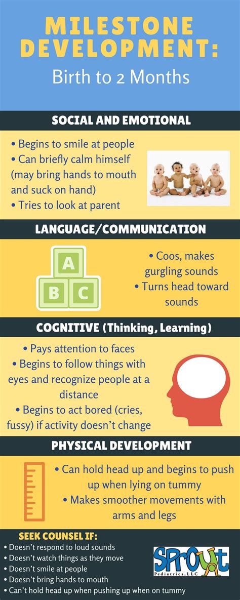 Infographic On Milestone Development Birth To 2 Months Milestones