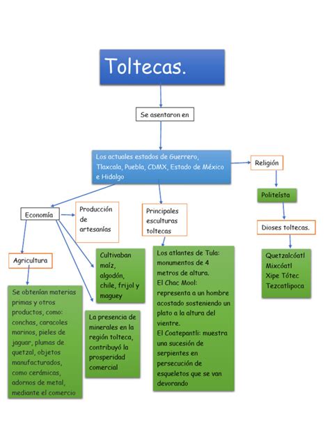 Mapa Conceptual Los Toltecas Pdf