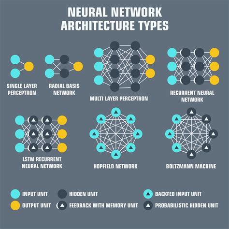 Ai Deep Learning And Neural Networks Explained Vrogue