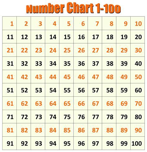 8 Best Images Of Number Chart 1 500 Printable Printable Number Chart
