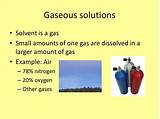 Gas In Gas Solution Example Pictures