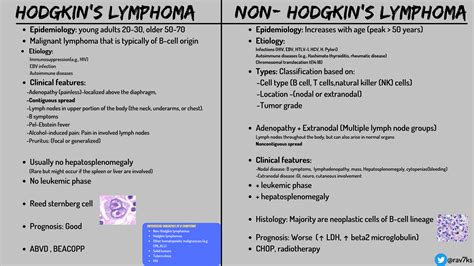 Hodgkins Lymphoma Vs Non Hodgkins Lymphoma Comparison Hodgkins