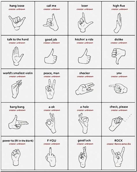 Hand Gestures Sign Language Words Sign Language Alphabet Sign