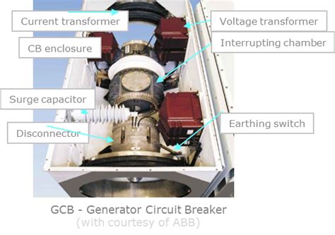 Iec 60364 iec international standard. Case study 1: Circuit breaker design - POLOPT Technologies