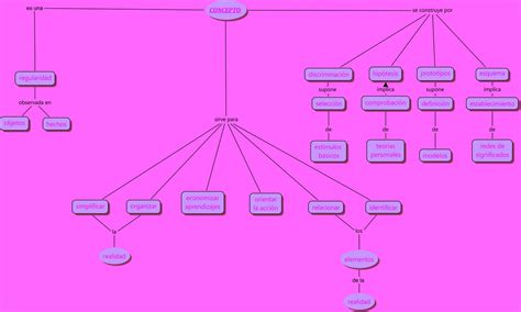 Formato De Mapa Conceptual Actualizado Diciembre 2023 Vrogue Co