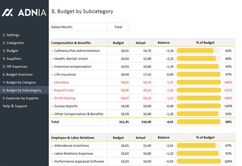 human resources budget expenses template adnia solutions