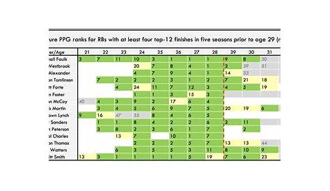 Fantasy Football Rankings Dynasty Trade Value Chart