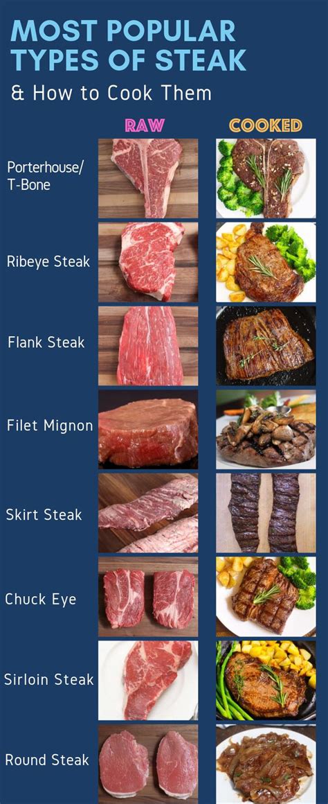 12 Types Of Steak And How To Cook Them Stay Home Stay Cooking