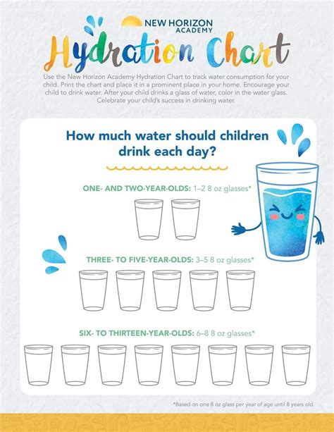 6 Simple Tips To Help Your Child Stay Hydrated New Horizon Academy