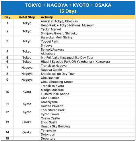 Sample JAPAN ITINERARIES with Estimated Budget: 4, 6, 7, 8, 15 Days ...