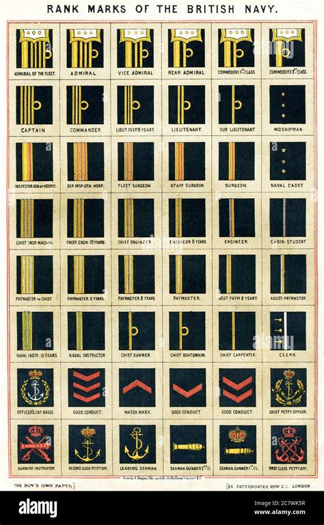 British Military Rank Chart