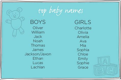 Australias Most Popular Baby Names Of 2015 Mums Grapevine