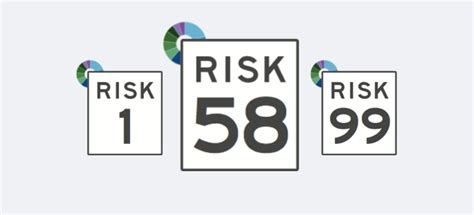 Risk Number Graphic Coronado Times