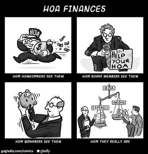 Four Panel Comic Strip About How Women See Their Hoa Finance