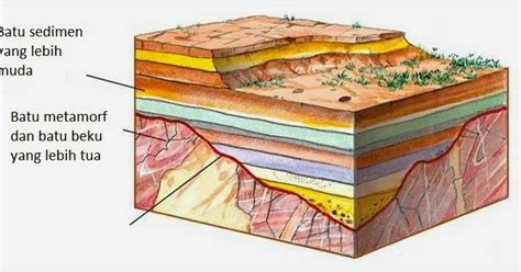 Geologi Teknik Batuan Dan Stratigrafi Riset
