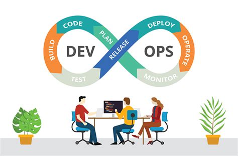 The advantages of using a DevOps lifecycle for your apps
